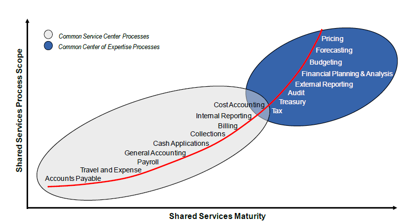CSP _ centre expertise