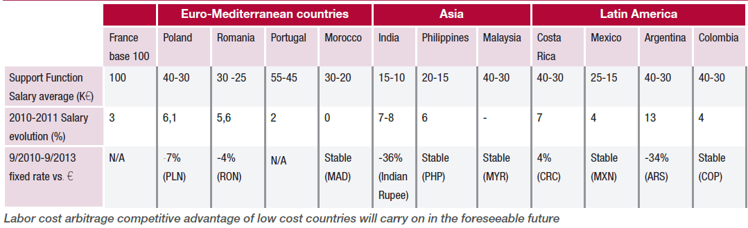 CSP - localisation pays