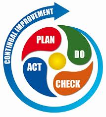 Plan-do-act-check