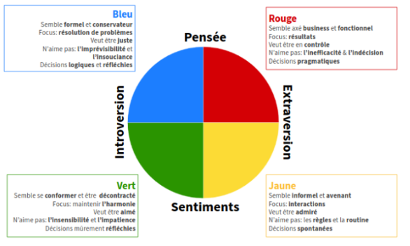 couleurs insight